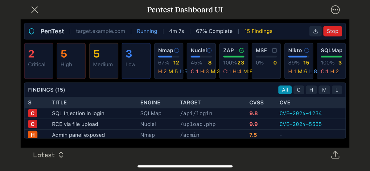 AI-Optimized Composable Architecture
